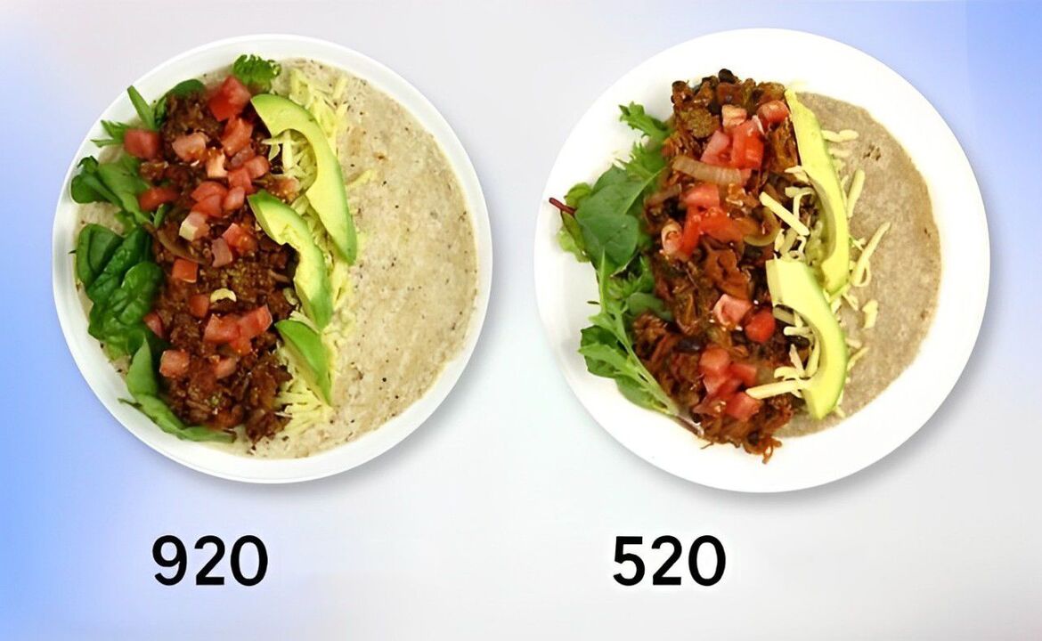 comparación do contido calórico dos pratos